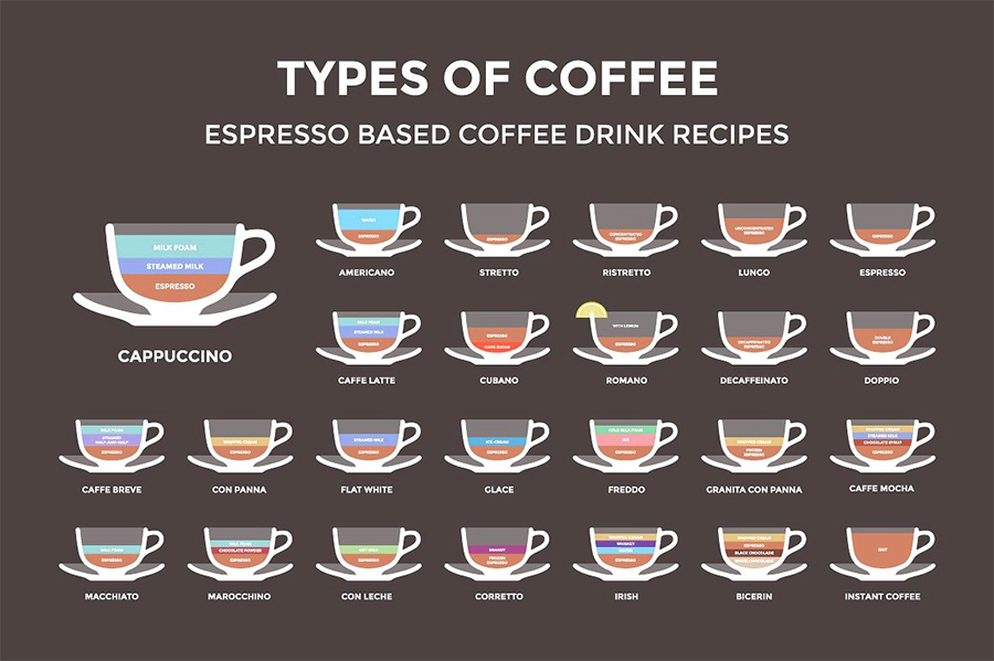 11 Most Popular Types of Coffee  You ve Never Heard Of 